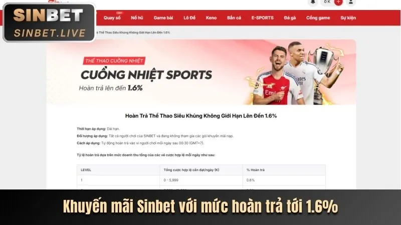 Các chương trình khuyến mãi hấp dẫn của banca28 nổ hũ